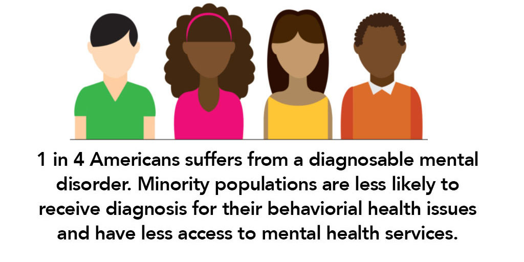 July is National Minority Mental Health Awareness Month - Family & Children's Services