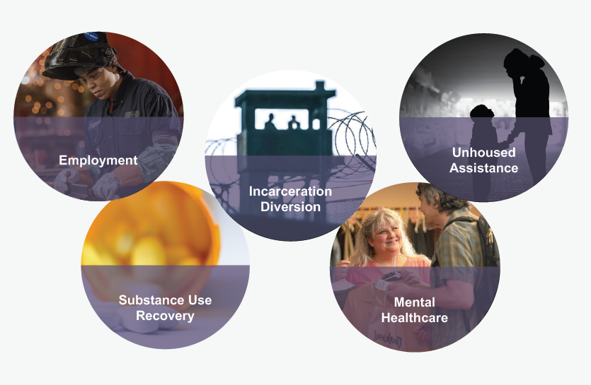 CCBHC Critical Needs